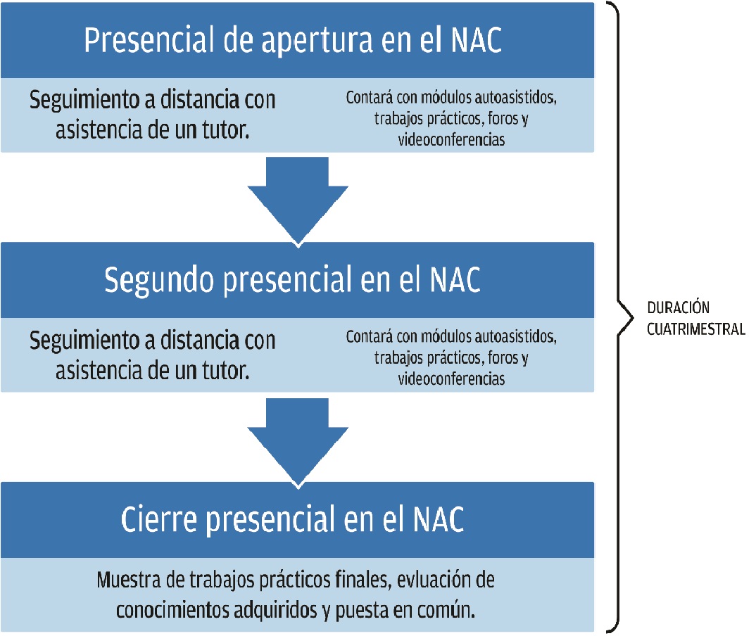 NAC_-_Presenciales_Oficios_2_custom
